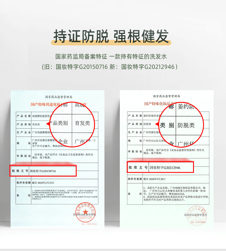 持證防脫 強(qiáng)根健發(fā) 國家藥監(jiān)局備案特征 一款持有特征的洗發(fā)水 （舊：國妝特字G20150716 新：國妝特字G20212946）  國家藥品監(jiān)督管理局 國產(chǎn)特殊用途化妝品 產(chǎn)品名稱：高緹雅防脫固發(fā)洗發(fā)水產(chǎn)品 產(chǎn)品類別：育發(fā)類 生產(chǎn)企業(yè)：廣州高緹雅精細(xì)化工有限公司 地址：廣州市花都區(qū)新雅街團(tuán)結(jié)村自編三社工業(yè)區(qū)5號(hào) 生產(chǎn)許可證編號(hào)：粵妝20161XXX 批準(zhǔn)文號(hào)：國妝特字G20150716 批件有效期截至：2026年9月28日  產(chǎn)品名稱：姜約防脫洗發(fā)水 產(chǎn)品類別：防脫類 生產(chǎn)企業(yè)：廣州仟顏生物科技有限公司 地址：廣州市白云區(qū)太和鎮(zhèn)米龍村第七合作社彭城一街18號(hào) 生產(chǎn)許可證編號(hào)：粵妝20161242 批準(zhǔn)文號(hào)：國妝特字G20212946