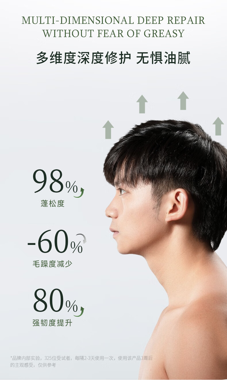 "MULTI-DIMENSIONAL DEEP REPAIR WITHOUT FEAR OF GREASY" 多維度深度修護(hù)無懼油膩，品牌內(nèi)部實驗顯示，經(jīng)過325位受試者每隔2-3天使用一次該產(chǎn)品3周后，頭發(fā)蓬松度提升98%，毛躁度減少60%，強(qiáng)韌度提升80%。